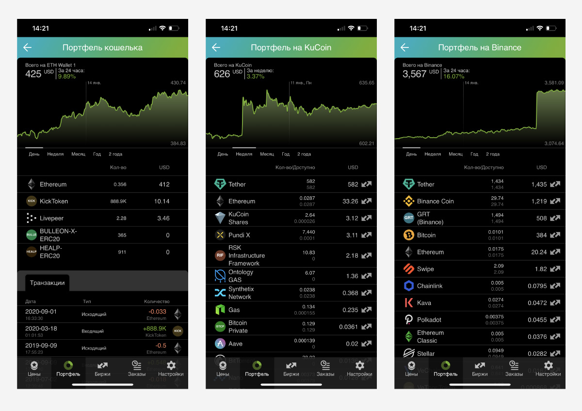 AÐ½Ð°Ð»Ð¸Ð·Ð¸ÑÑÐ¹ÑÐµ  Ð´Ð¾ÑÐ¾Ð´Ð½Ð¾ÑÑÑ Ð¿Ð¾ ÐºÐ°Ð¶Ð´Ð¾Ð¼Ñ Ð±Ð¸ÑÐ¶ÐµÐ²Ð¾Ð¼Ñ Ð°ÐºÐºÐ°ÑÐ½ÑÑ Ð±Ð¸ÑÐ¶Ð¸ Ð¸Ð»Ð¸ Ð¼Ð¾Ð½ÐµÑÐµ Ð¸ Ð¿ÑÐ¾ÑÐ¼Ð°ÑÑÐ¸Ð²Ð°Ð¹ÑÐµ Ð¸ÑÑÐ¾ÑÐ¸Ñ ÑÐ²Ð¾Ð¸Ñ ÑÑÐ°Ð½Ð·Ð°ÐºÑÐ¸Ð¹
