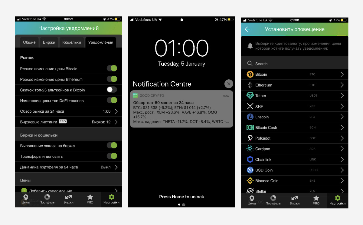 Ð¢Ð¾ÑÐ³Ð¾Ð²Ð»Ñ Ð¸ ÑÐ²ÐµÐ´Ð¾Ð¼Ð»ÐµÐ½Ð¸Ñ