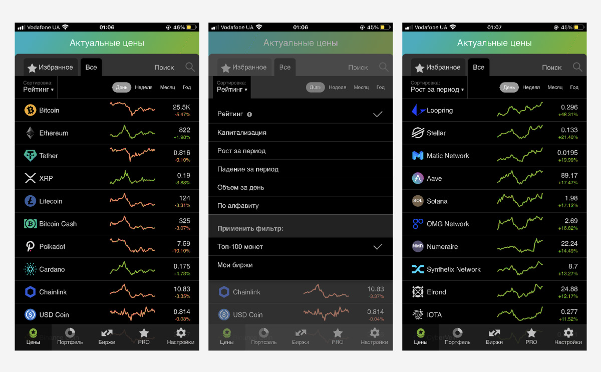 ÐÑÐºÑÐ¾Ð¹ÑÐµ Ð´Ð»Ñ ÑÐµÐ±Ñ ÑÑÑÑÑÐ¸ ÑÑÐ½ÐºÐ¾Ð²: ÑÐ¾ÑÑÐ¸ÑÑÐ¹ÑÐµ ÑÐ¿Ð¸ÑÐ¾Ðº Ð¾ÑÐ½Ð¾Ð²ÑÐ²Ð°ÑÑÑ Ð½Ð° ÐµÐ¶ÐµÐ´Ð½ÐµÐ²Ð½ÑÑ, ÐµÐ¶ÐµÐ½ÐµÐ´ÐµÐ»ÑÐ½ÑÑ, ÐµÐ¶ÐµÐ¼ÐµÑÑÑÐ½ÑÑ Ð¸ Ð³Ð¾Ð´Ð¾Ð²ÑÑ Ð¸Ð·Ð¼ÐµÐ½ÐµÐ½Ð¸ÑÑ, Ð¿ÑÐ¾ÑÐ¾ÑÐ³Ð¾Ð²Ð°Ð½Ð½Ð¾Ð¼  Ð¾Ð±ÑÐµÐ¼Ðµ Ð¸Ð»Ð¸ Ð¿ÑÐ¾ÑÑÐ¾ ÑÑÐ½Ð¾ÑÐ½Ð¾Ð¹ ÐºÐ°Ð¿Ð¸ÑÐ°Ð»Ð¸Ð·Ð°ÑÐ¸Ð¸.