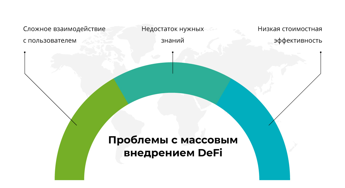 ÐÑÐ¾Ð±Ð»ÐµÐ¼Ñ Ñ Ð¼Ð°ÑÑÐ¾Ð²ÑÐ¼ Ð²Ð½ÐµÐ´ÑÐµÐ½Ð¸ÐµÐ¼ DeFi
