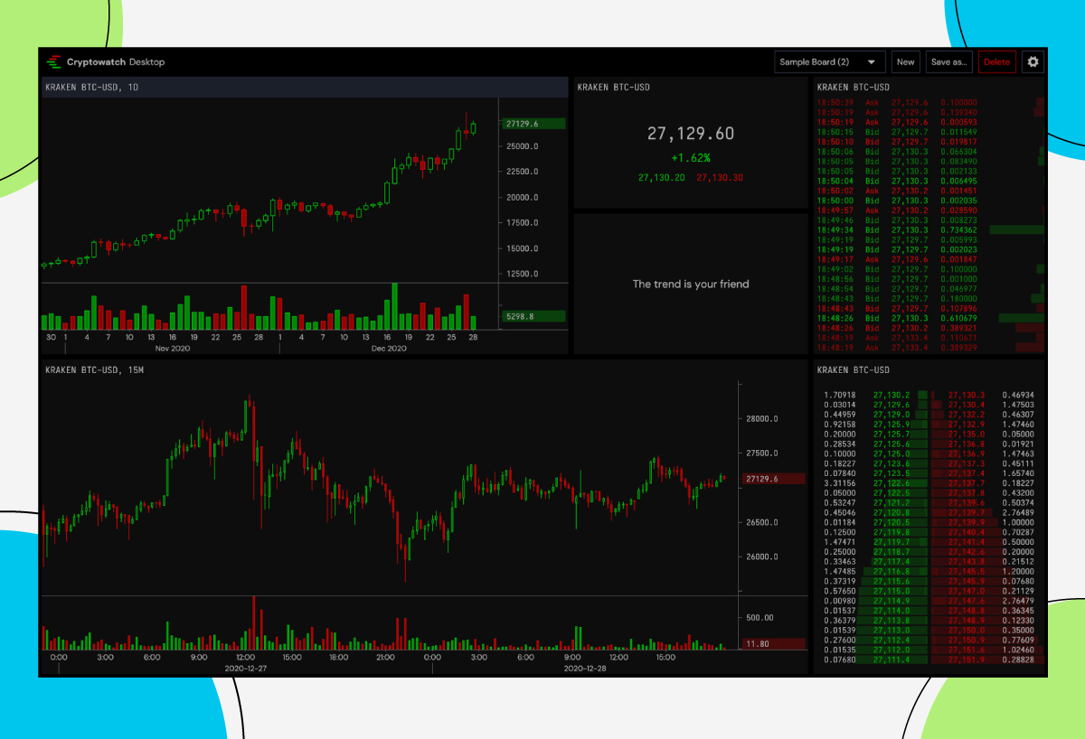 ÐÐ¾Ñ Ð¿ÑÐ¸Ð¼ÐµÑ ÐºÐ°ÑÑÐ¾Ð¼Ð¸Ð·Ð¸ÑÐ¾Ð²Ð°Ð½Ð½Ð¾Ð³Ð¾ Ð±Ð¾ÑÐ´Ð° Cryptowatch. 