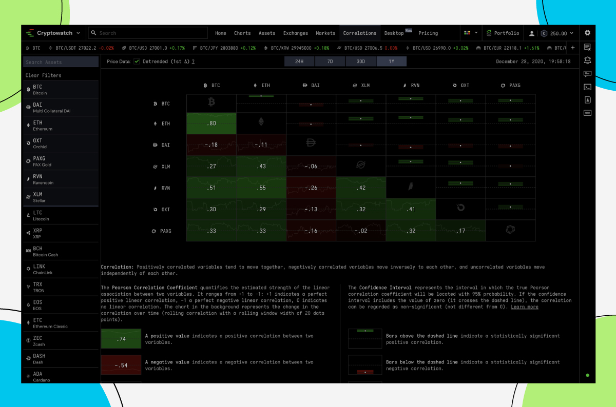Cryptowatch allows you to dive deeper into data and compare markets based on their correlation with the currency you want.