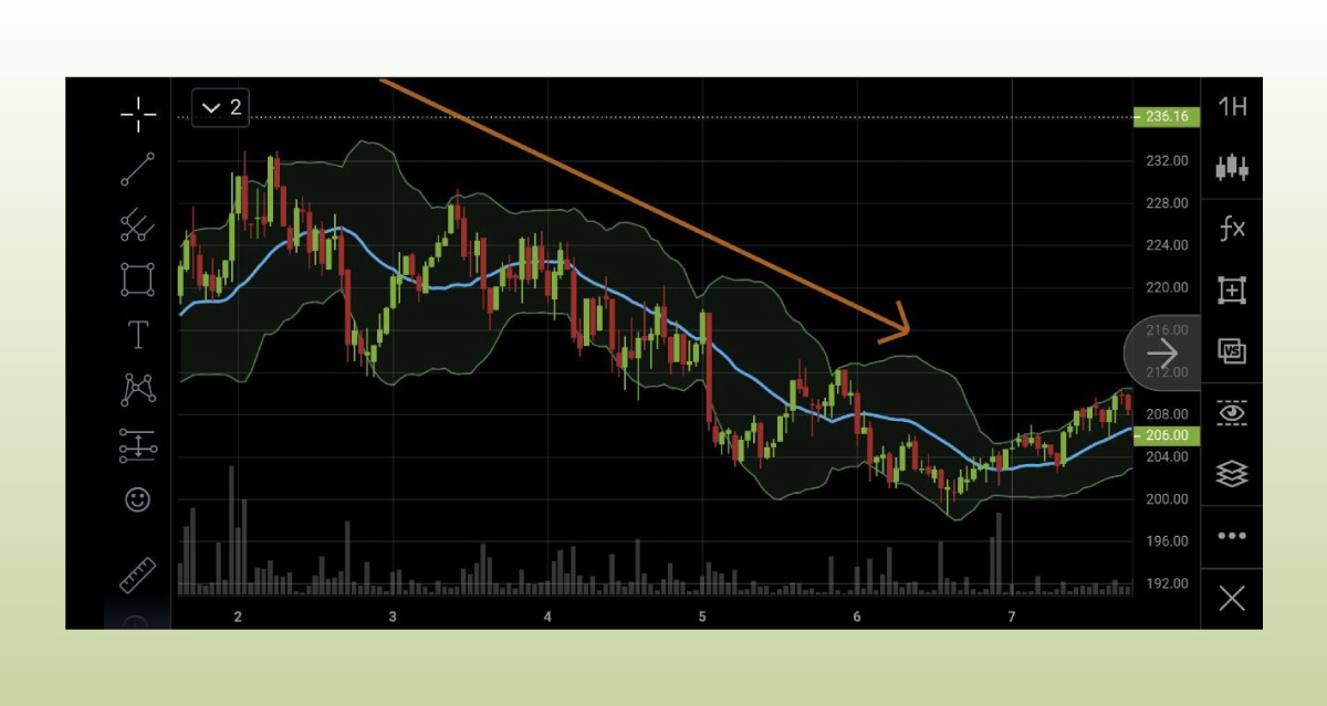 Ð ÑÐ½Ð¾Ðº, Ð½Ð°ÑÐ¾Ð´ÑÑÐ¸Ð¹ÑÑ Ð² Ð´Ð¸Ð°Ð¿Ð°Ð·Ð¾Ð½Ðµ, Ð±ÑÐ´ÐµÑ ÑÑÐ¶Ð°ÑÑ ÐÐ¾Ð»Ð¾ÑÑ ÐÐ¾Ð»Ð»Ð¸Ð½Ð´Ð¶ÐµÑÐ°, Ð¿Ð¾ÑÐºÐ¾Ð»ÑÐºÑ Ð²Ð¾Ð»Ð°ÑÐ¸Ð»ÑÐ½Ð¾ÑÑÑ Ð¸, ÐºÐ°Ðº ÑÐ»ÐµÐ´ÑÑÐ²Ð¸Ðµ, ÑÑÐ°Ð½Ð´Ð°ÑÑÐ½ÑÐµ Ð¾ÑÐºÐ»Ð¾Ð½ÐµÐ½Ð¸Ñ, Ð¾ÑÐ½Ð¾ÑÐ¸ÑÐµÐ»ÑÐ½Ð¾ Ð½Ð¸Ð·ÐºÐ¸Ðµ