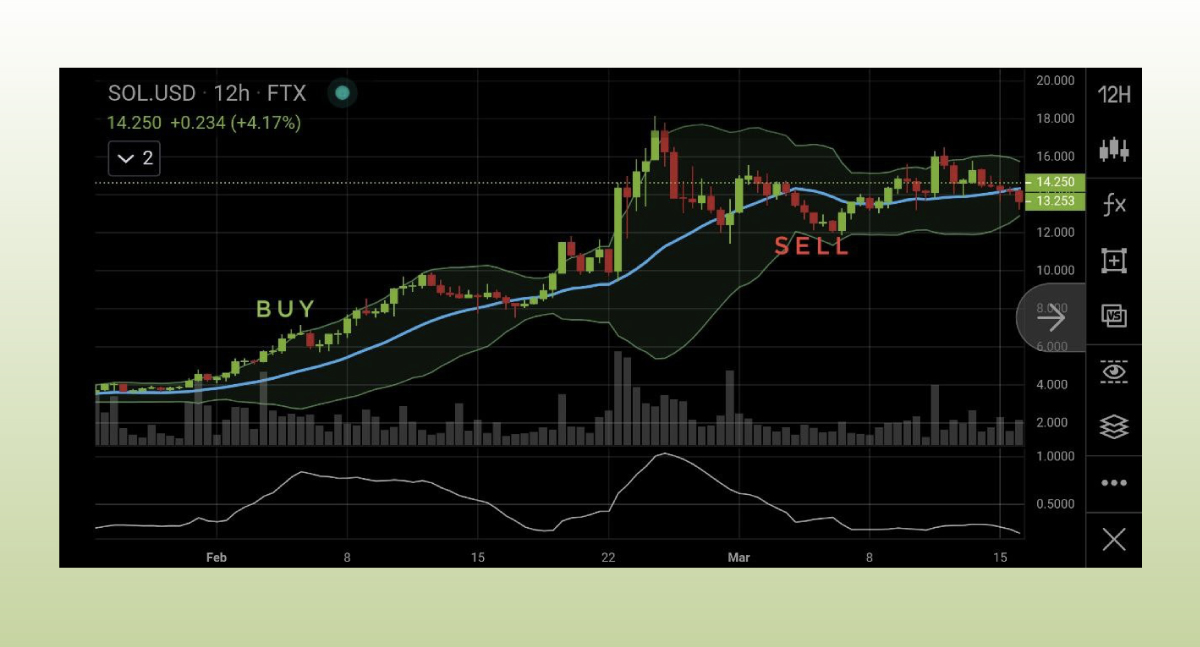 ÐÐ° ÑÑÐ¾Ð¼ Ð¿ÑÐ¸Ð¼ÐµÑÐµ Ð¿Ð¾ÐºÐ°Ð·Ð°Ð½Ñ Ð¼Ð¾Ð¼ÐµÐ½ÑÑ Ð²ÑÐ¾Ð´Ð° Ð¸ Ð²ÑÑÐ¾Ð´Ð° Ð¸Ð· Ð´Ð»Ð¸Ð½Ð½Ð¾Ð¹ Ð¿Ð¾Ð·Ð¸ÑÐ¸Ð¸, Ð¾ÑÐ½Ð¾Ð²ÑÐ²Ð°ÑÑÑ Ð½Ð° Ð¿ÑÐ¾ÑÑÐ²Ðµ ÐÐ¾Ð»Ð¾Ñ ÐÐ¾Ð»Ð»Ð¸Ð½Ð´Ð¶ÐµÑÐ°
