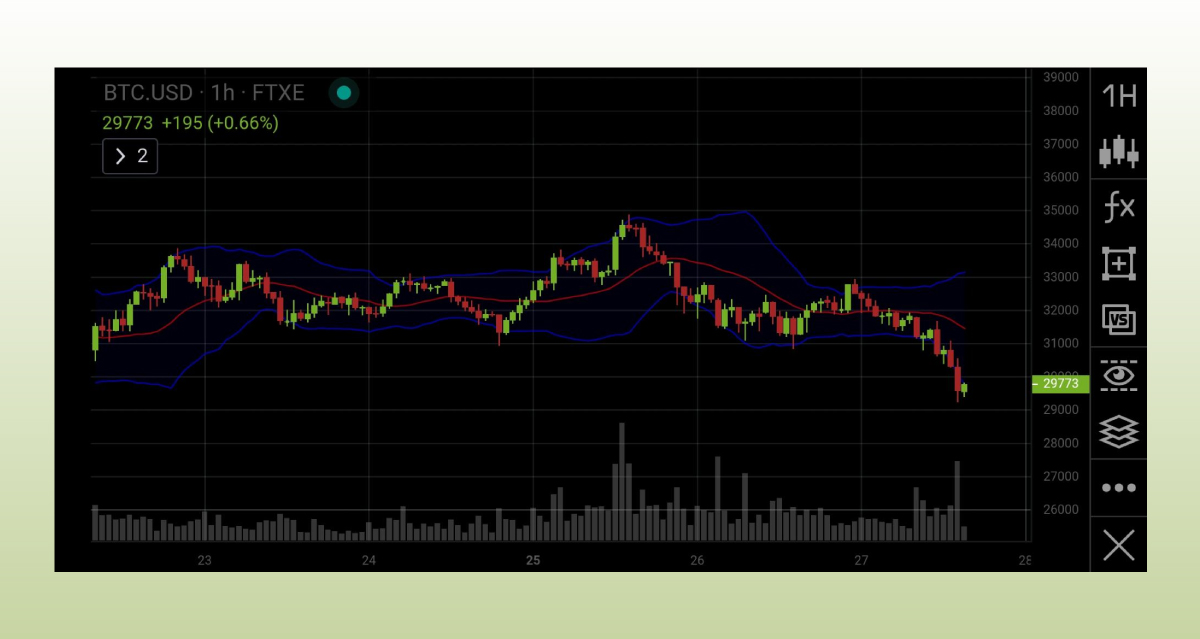 ÐÑÐ»Ð¸ ÑÐµÐ½Ð° Ð²ÑÑÐ»Ð° Ð·Ð° Ð´Ð¸Ð°Ð¿Ð°Ð·Ð¾Ð½ Ð»Ð¸Ð½Ð¸Ð¹ ÐÐ¾Ð»Ð»Ð¸Ð½Ð´Ð¶ÐµÑÐ° ÑÐ½Ð¸Ð·Ñ - ÑÑÐ¾ âÐ¼ÐµÐ´Ð²ÐµÐ¶Ð¸Ð¹â ÑÐ¸Ð³Ð½Ð°Ð», ÑÐºÐ°Ð·ÑÐ²Ð°ÑÑÐ¸Ð¹ Ð½Ð° Ð²ÐµÑÐ¾ÑÑÐ½Ð¾Ðµ Ð´Ð°Ð»ÑÐ½ÐµÐ¹ÑÐµÐµ ÑÐ½Ð¸Ð¶ÐµÐ½Ð¸Ñ ÑÐµÐ½Ñ