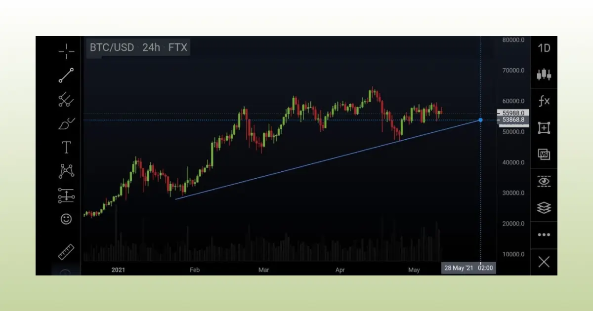 trade-info-bitcoin-4