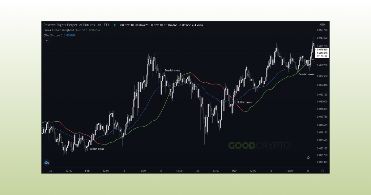 Advanced Moving Averages_12
