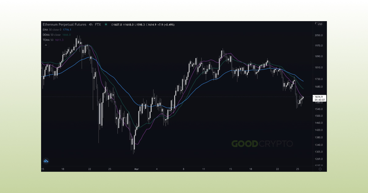 Advanced Moving Averages_16