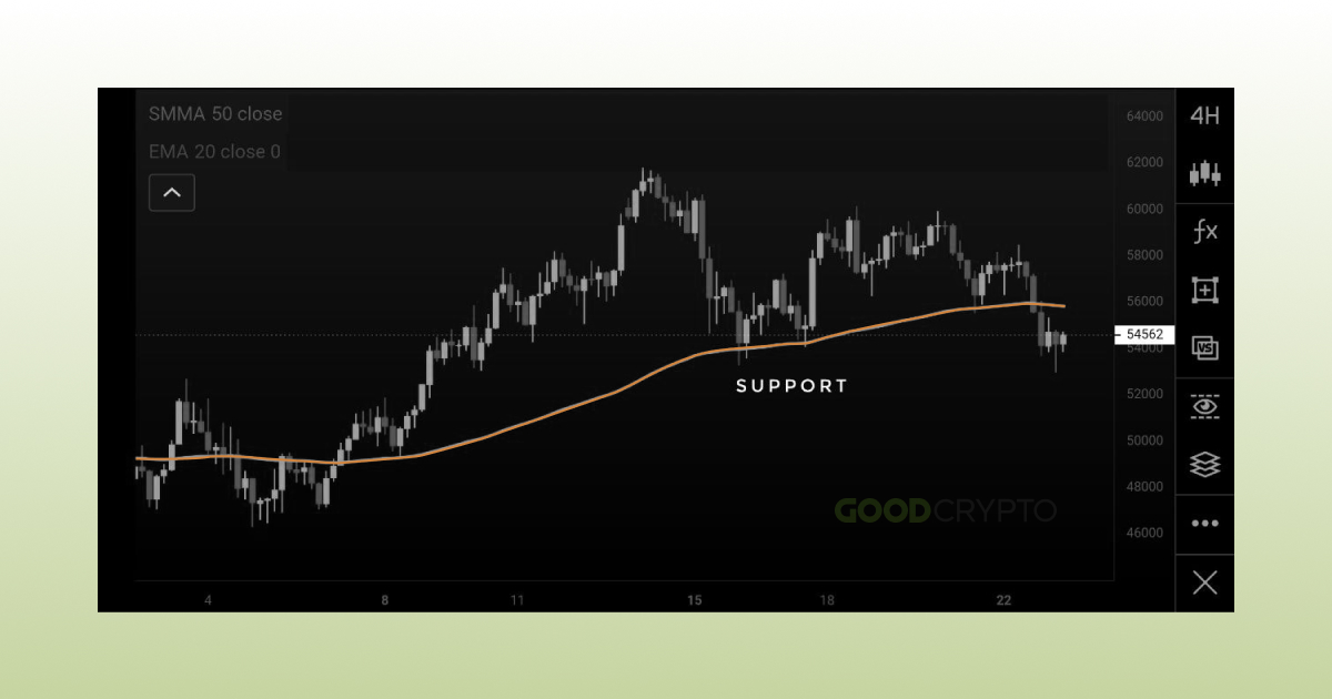 Advanced Moving Averages_4