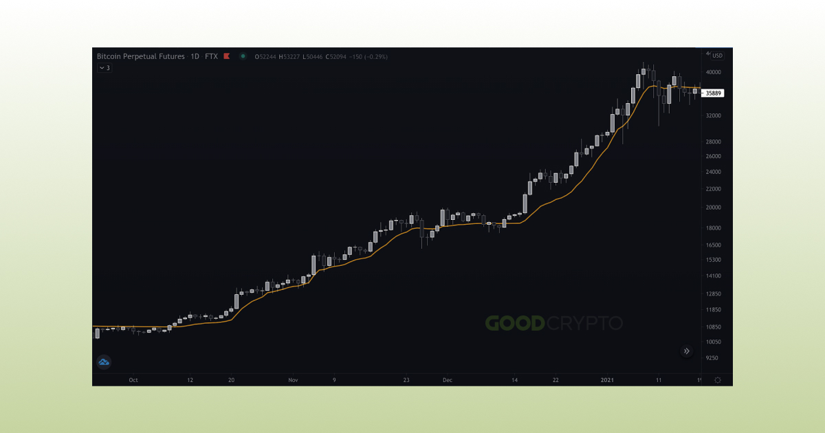 Advanced Moving Averages_7