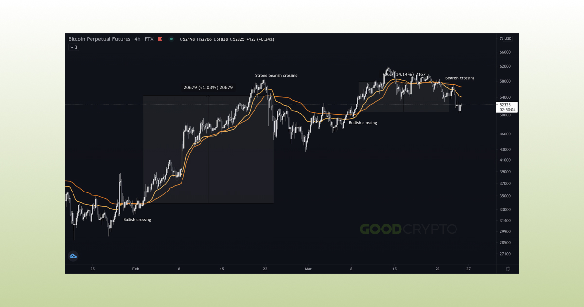 Advanced Moving Averages_9