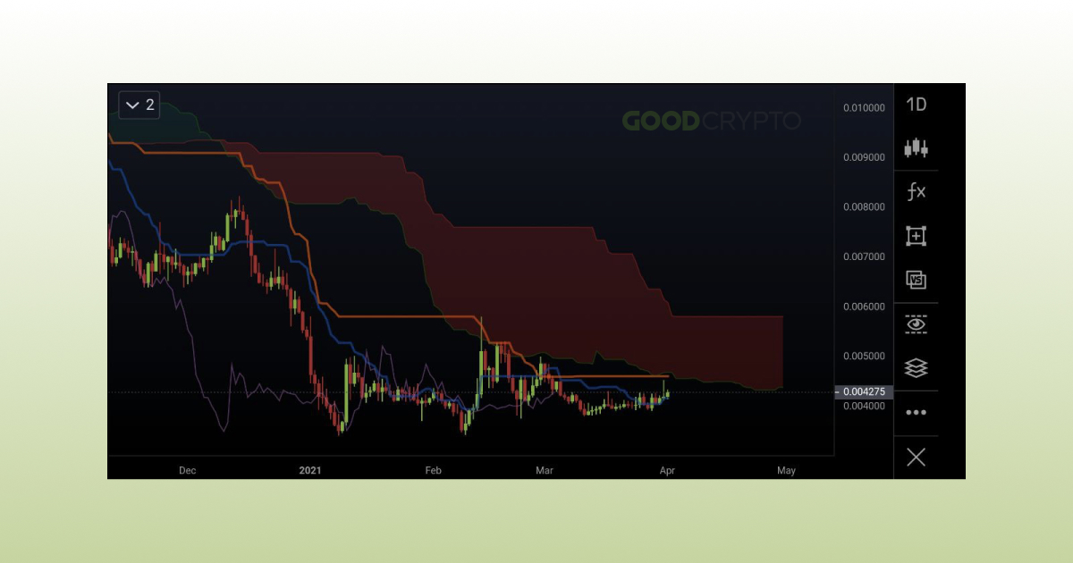 Ichimoku Cloud Definition_10