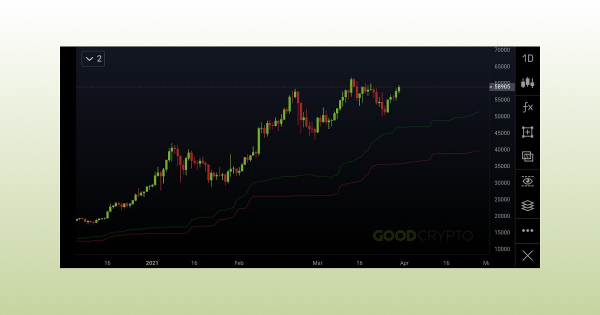 Ichimoku Cloud Definition_5