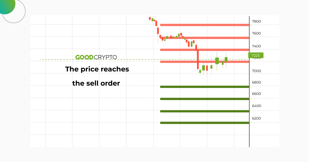 how_3Commas_Grid_Bot_work_2