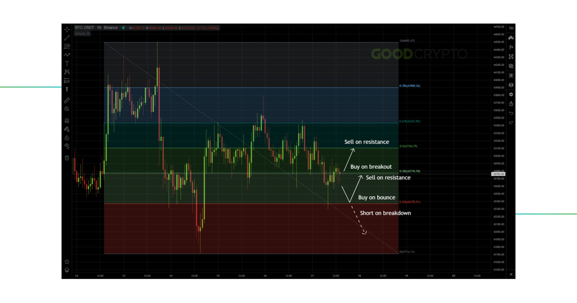 fibonacci_retracement_10