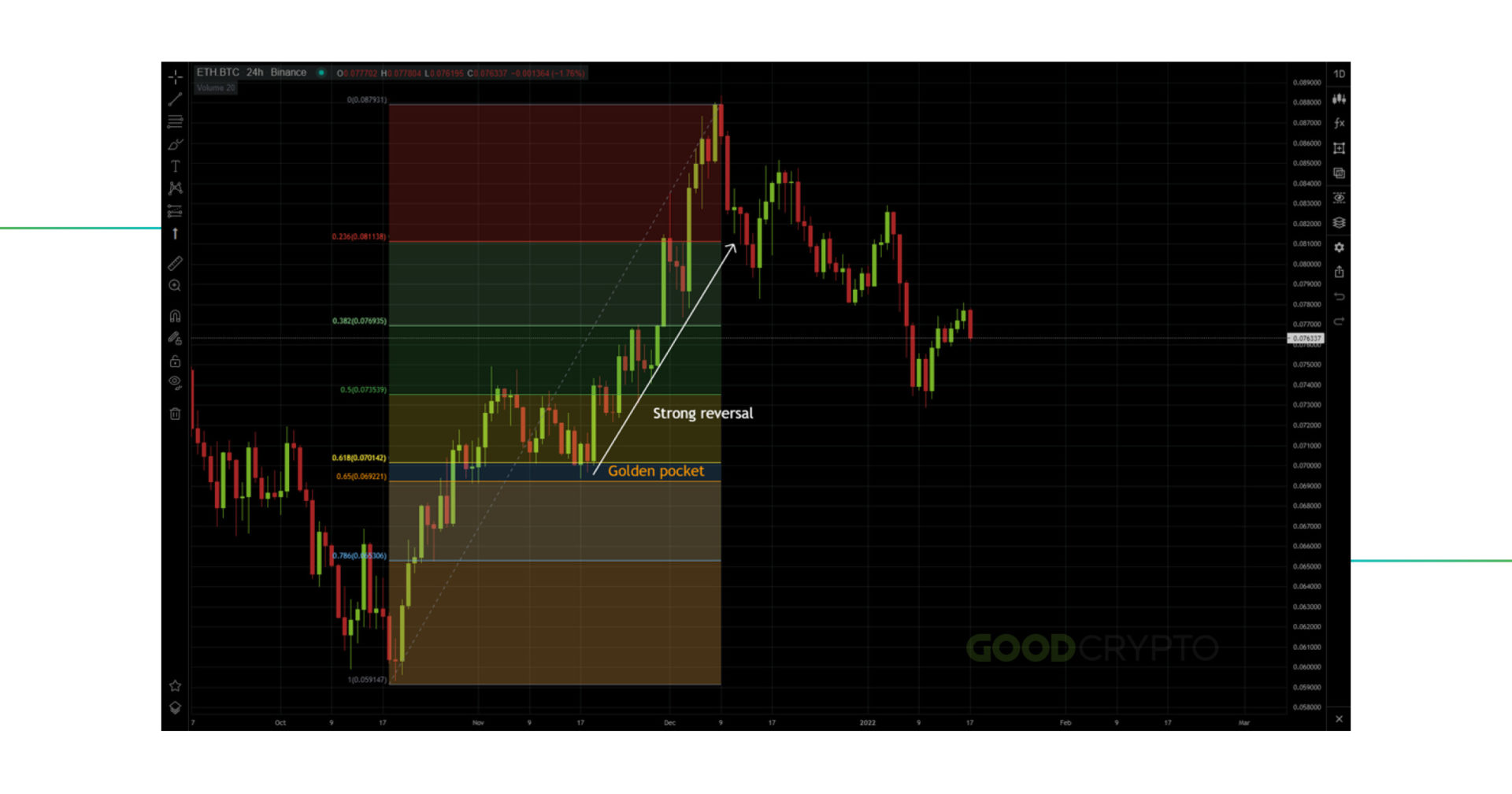 fibonachi_retracement_11