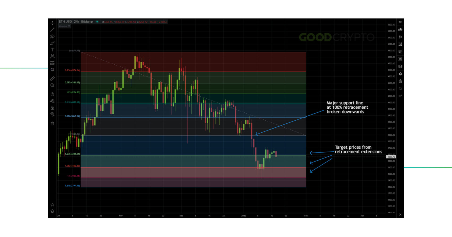 fibonacci_retracement_7