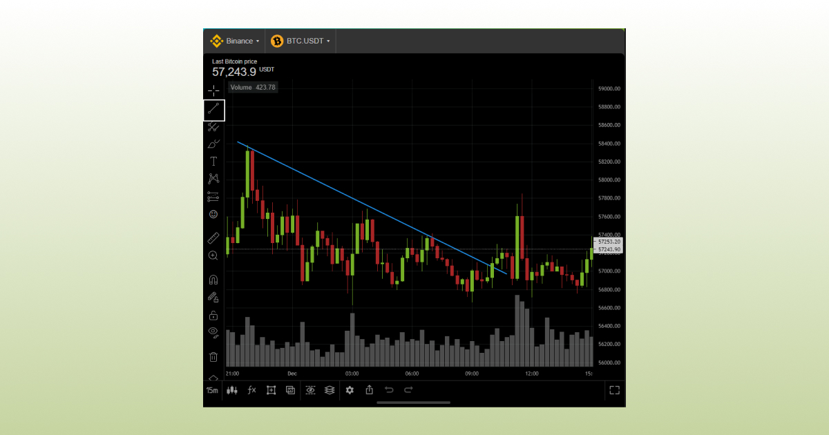 Chart Patterns for Crypto_7