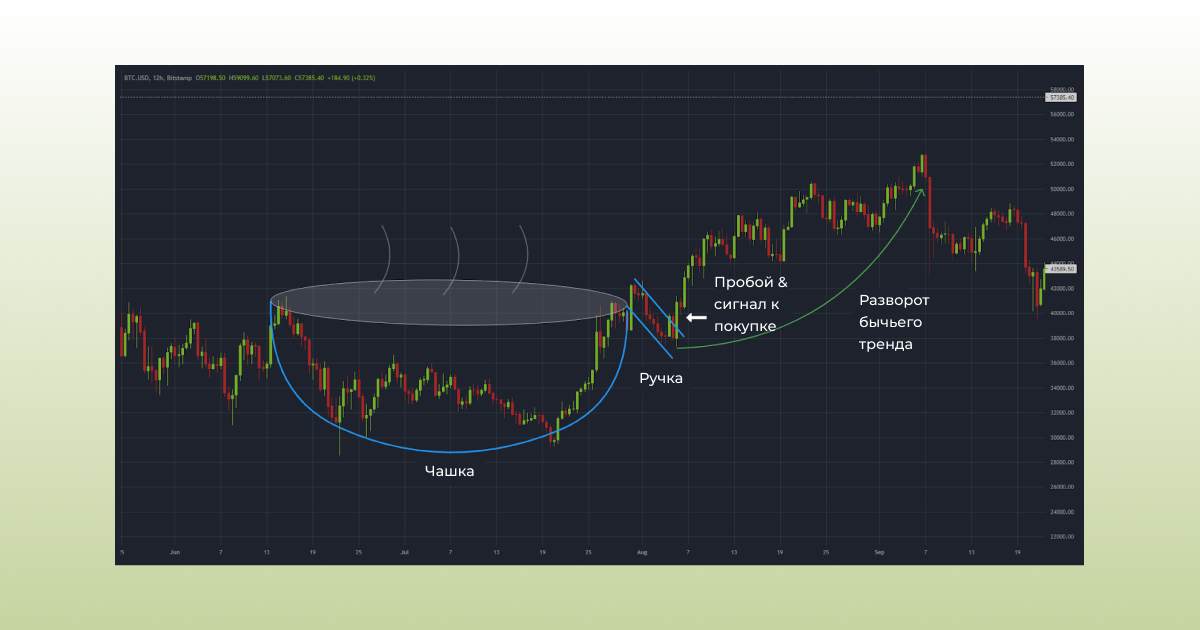 Chart Patterns for Crypto_8