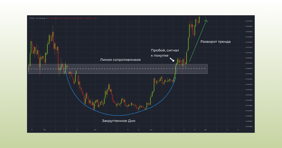 Chart Patterns for Crypto_9