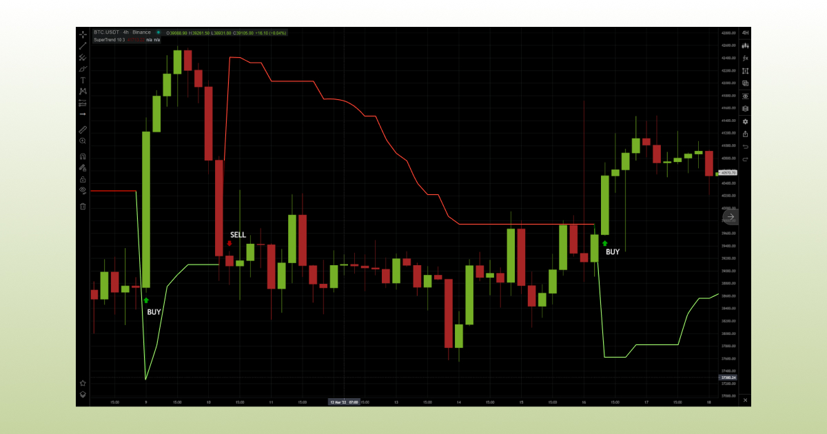 Supertrend Indicator_2