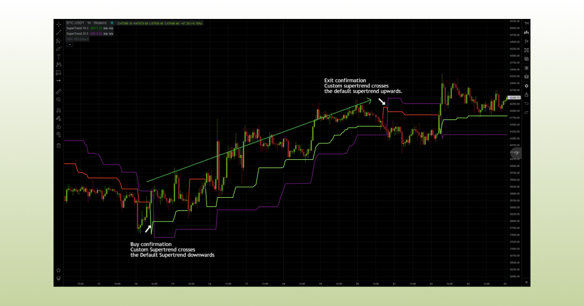 Supertrend_Indicator_7