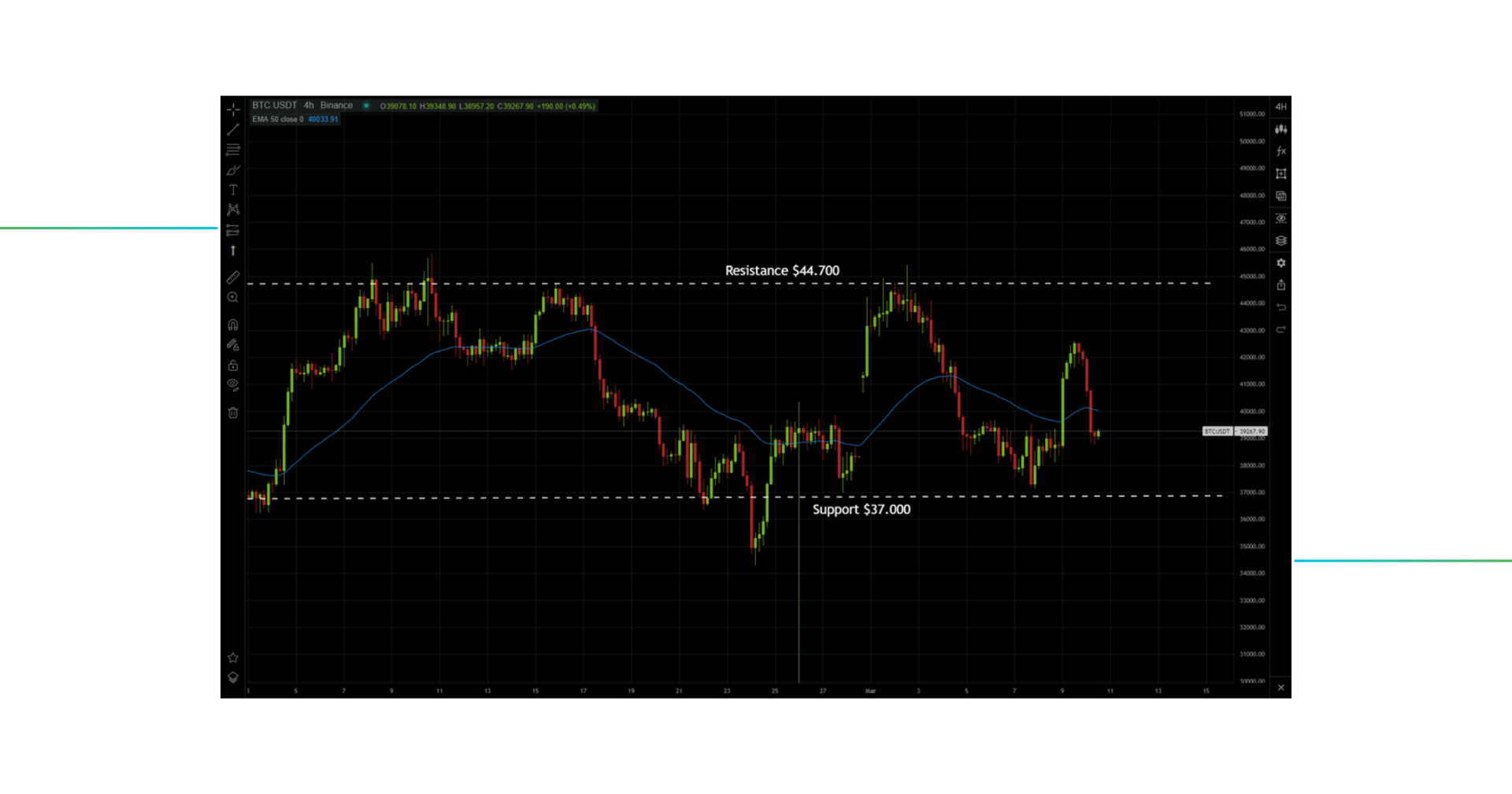 Range_Trading_Strategy