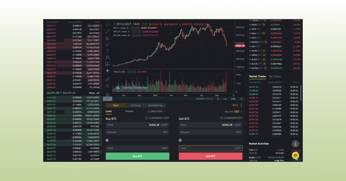interface_Binance_spot trading