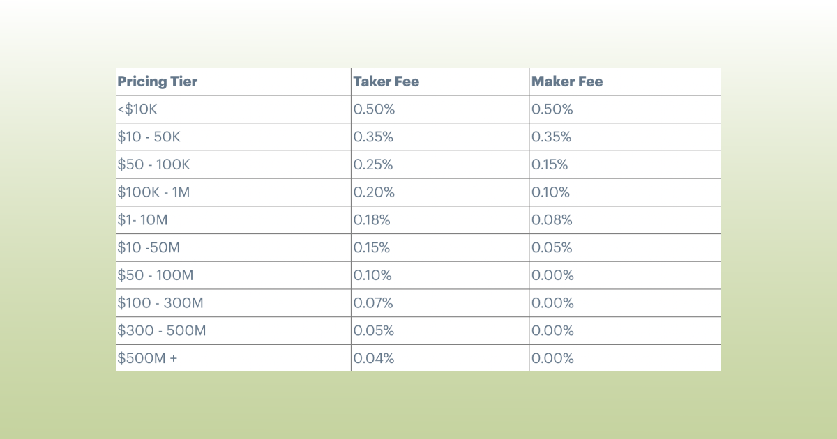 CoinbasePro_Taker/Maker_Fees