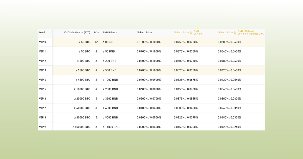 Binance_Spot_Trading_Fees 