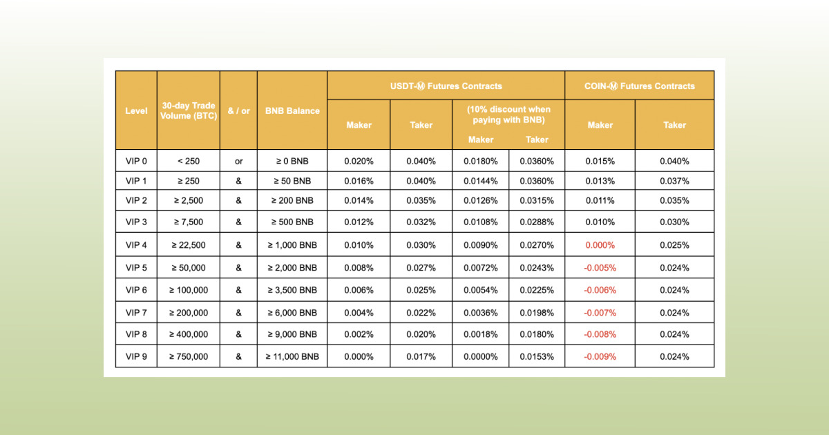Fee_schedule_Binance_Futures