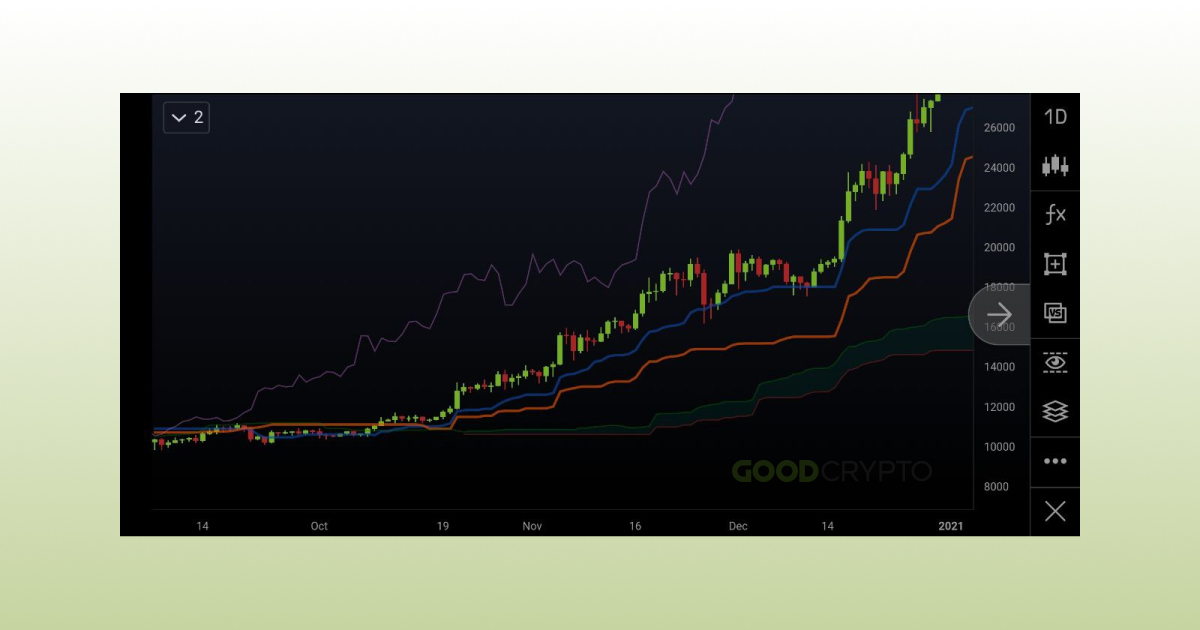 Ichimoku_Cloud_RU_12