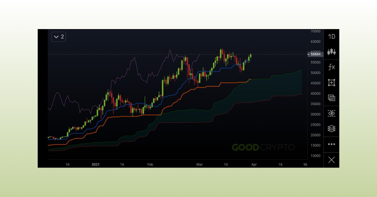 Ichimoku_Cloud_RU_13