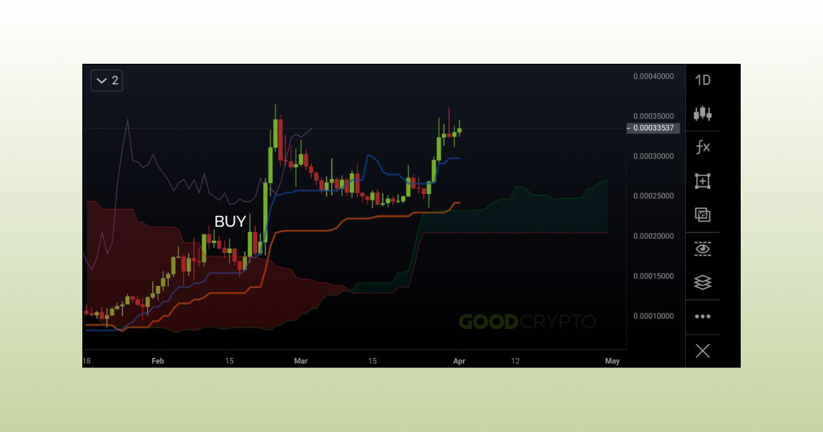 Ichimoku_Cloud_RU_15