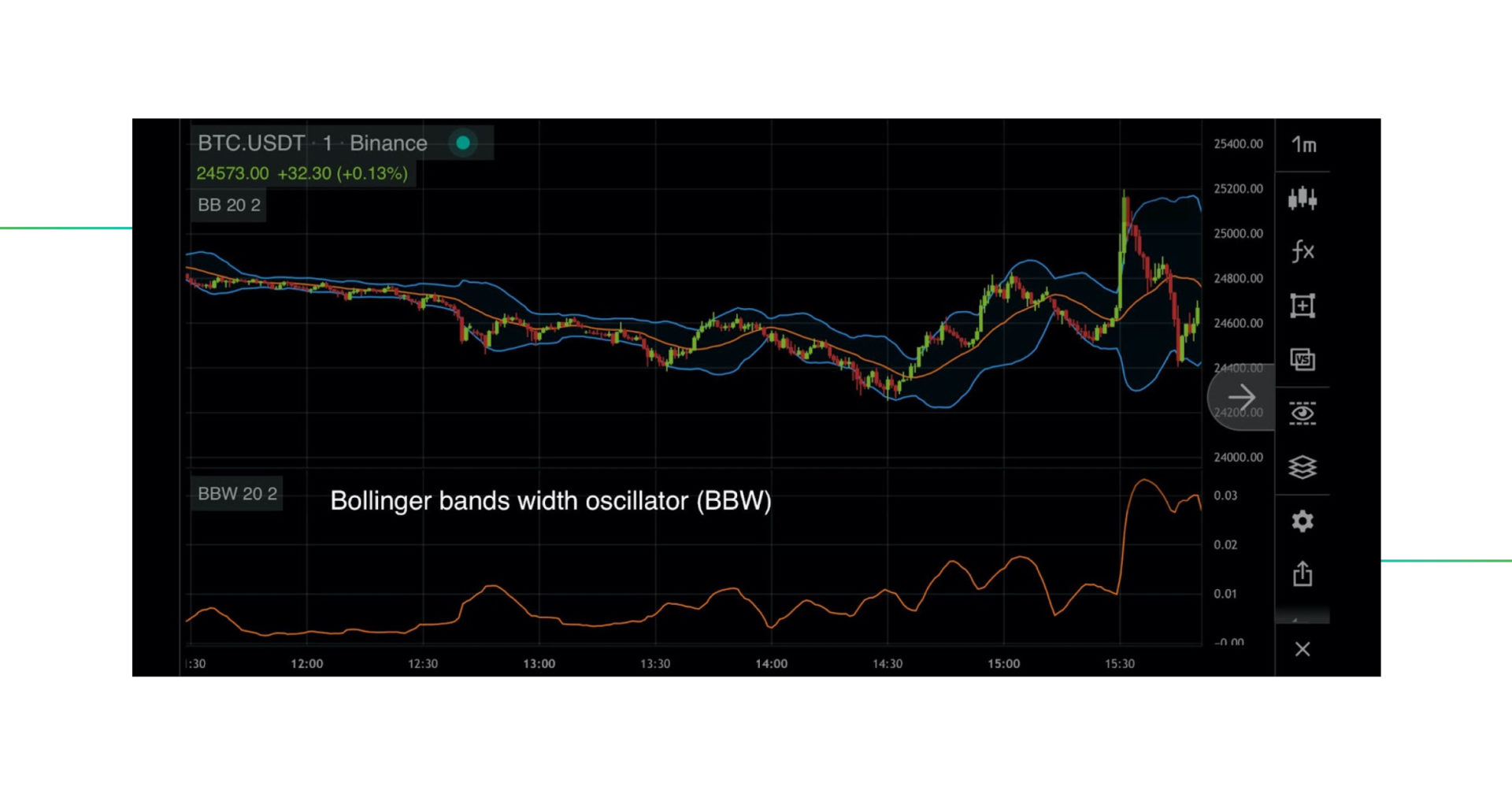 bollinger_bands_width_12