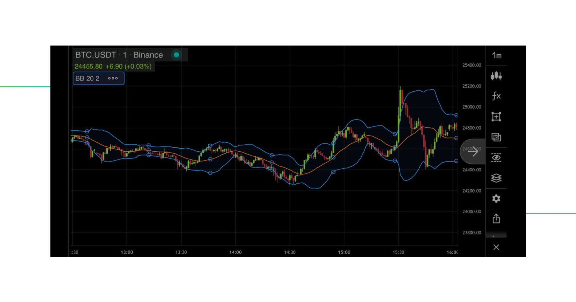 bollinger_bands_set_up_7