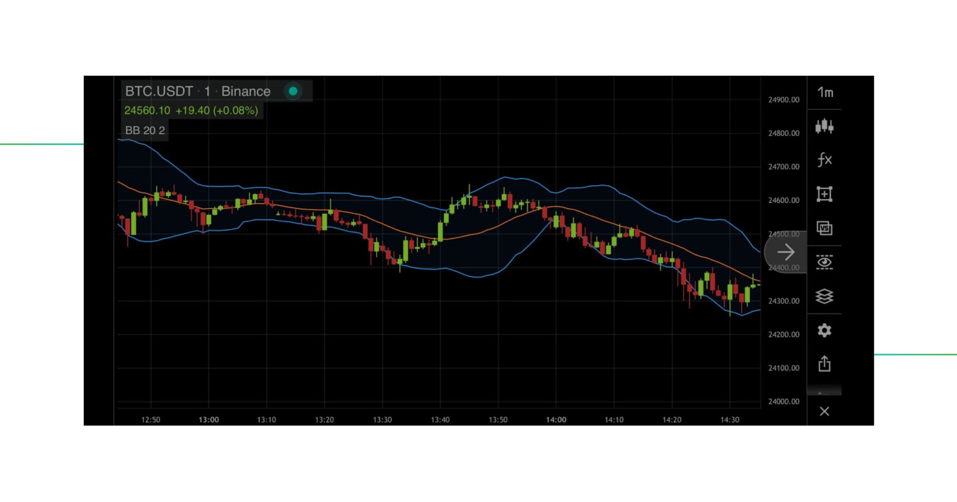 how_to_read_bollinger_bands_9
