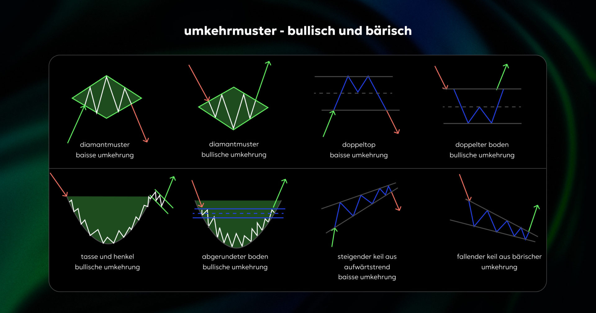 reversal patterns