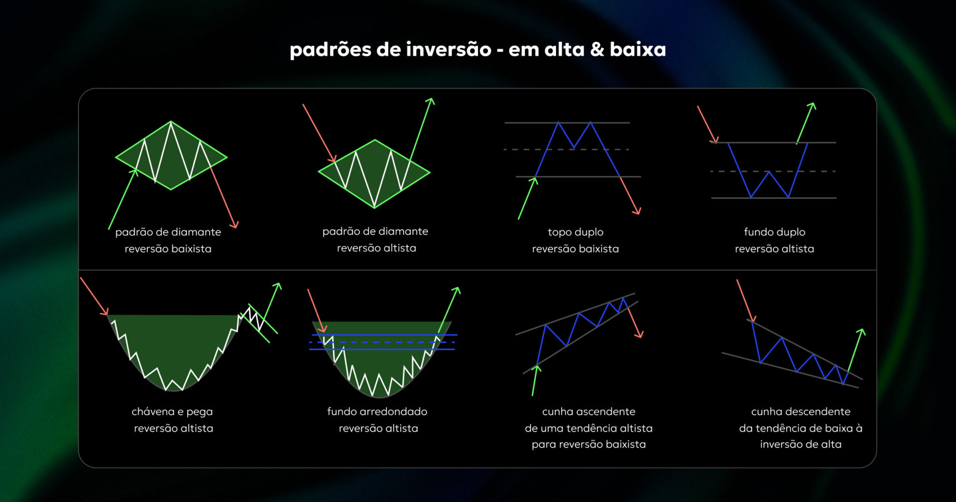 padrÃµes de reversÃ£o