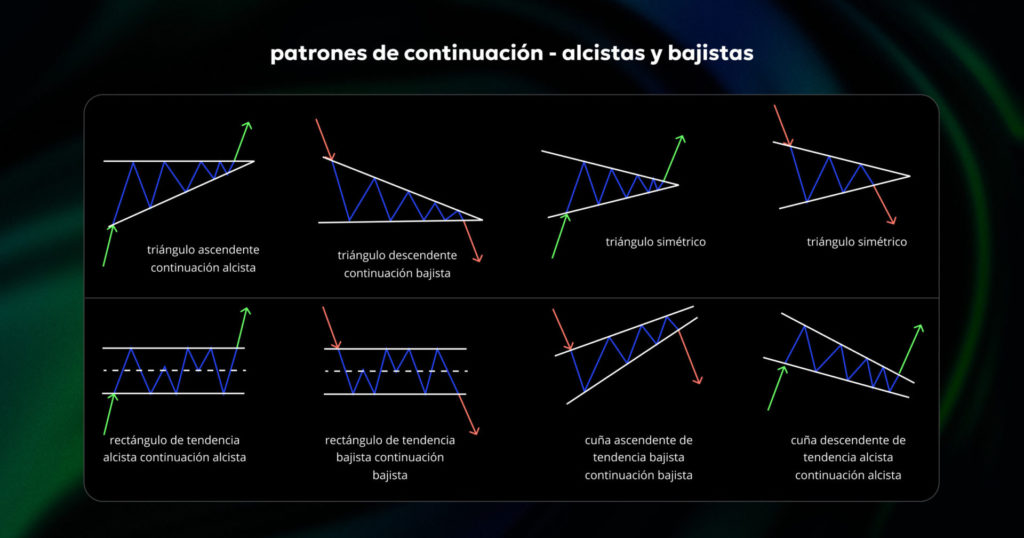 continuation patterns 