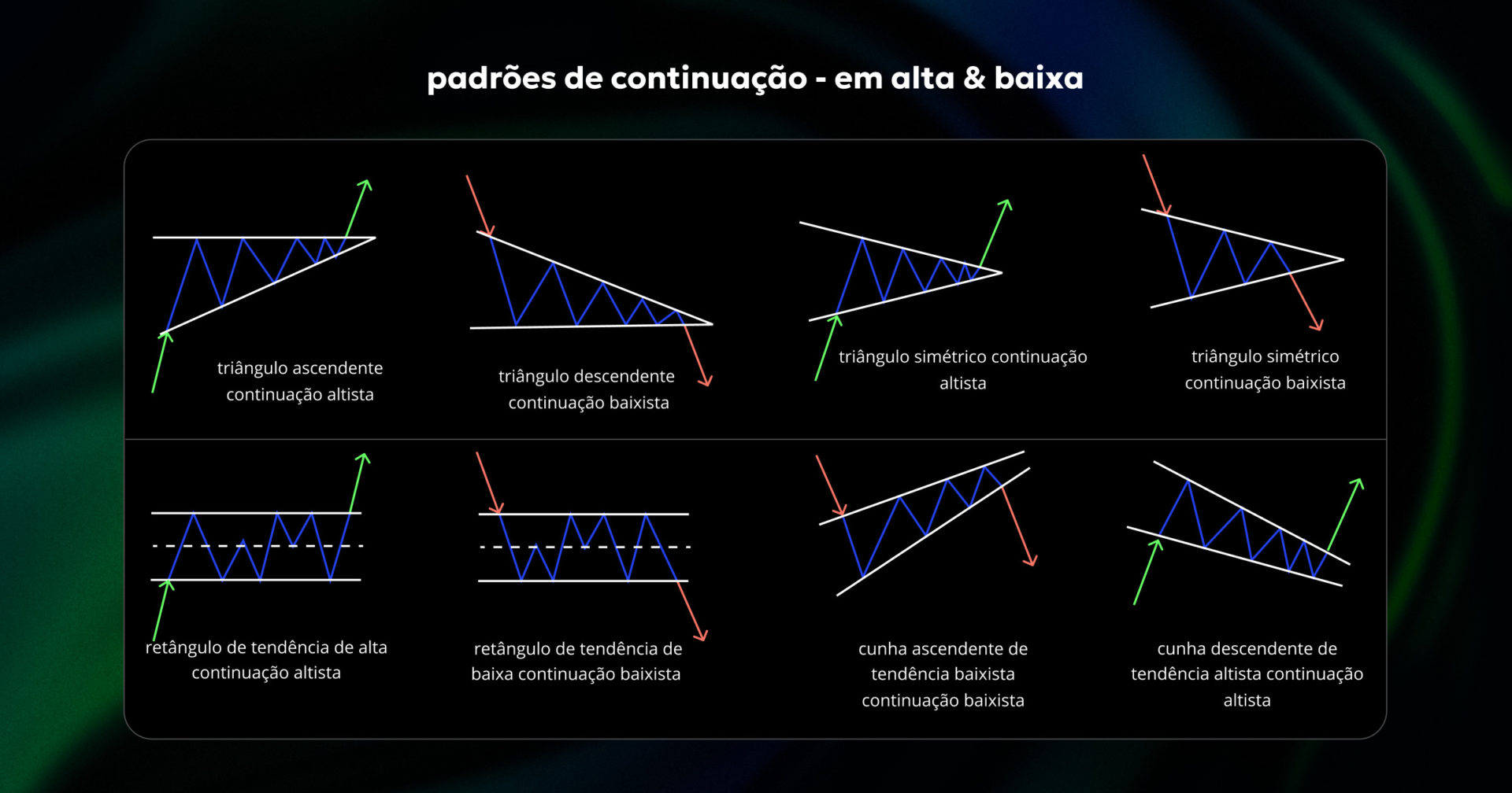 continuation chart patterns