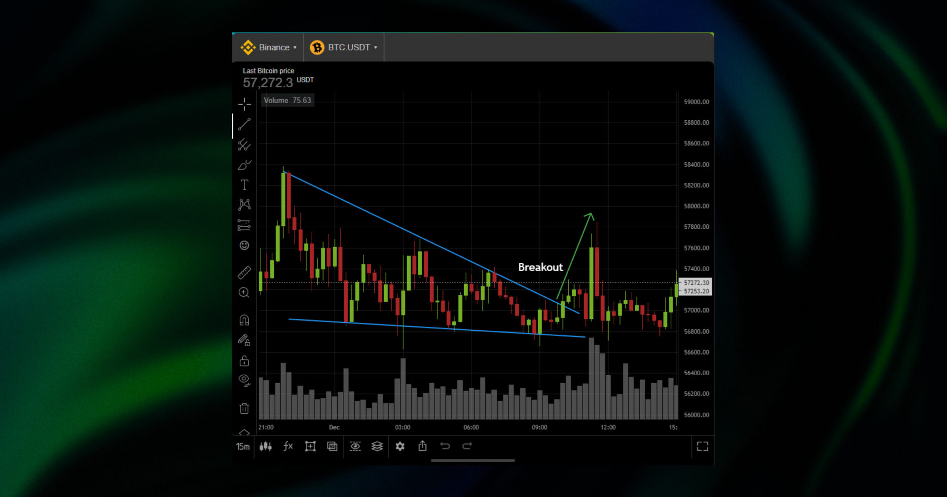 chart pattern drawing