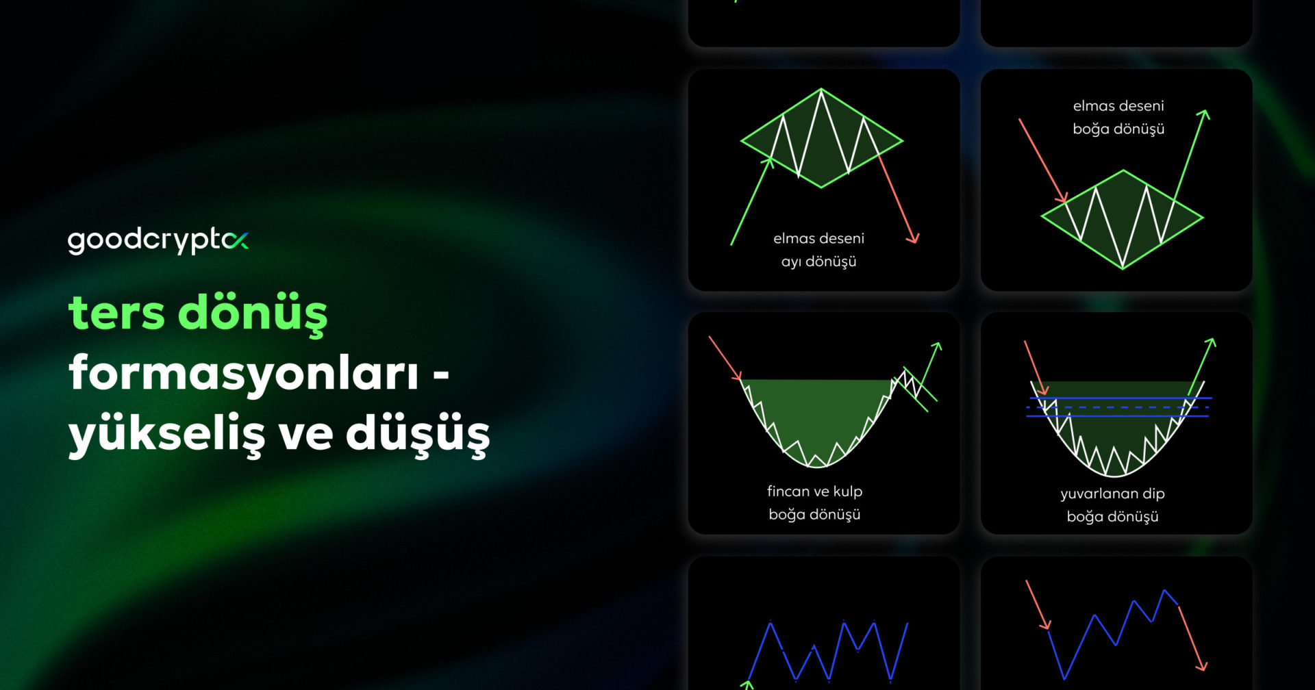 Kripto Ticareti için Chart Patterns. Crypto Patterns Açıklandı