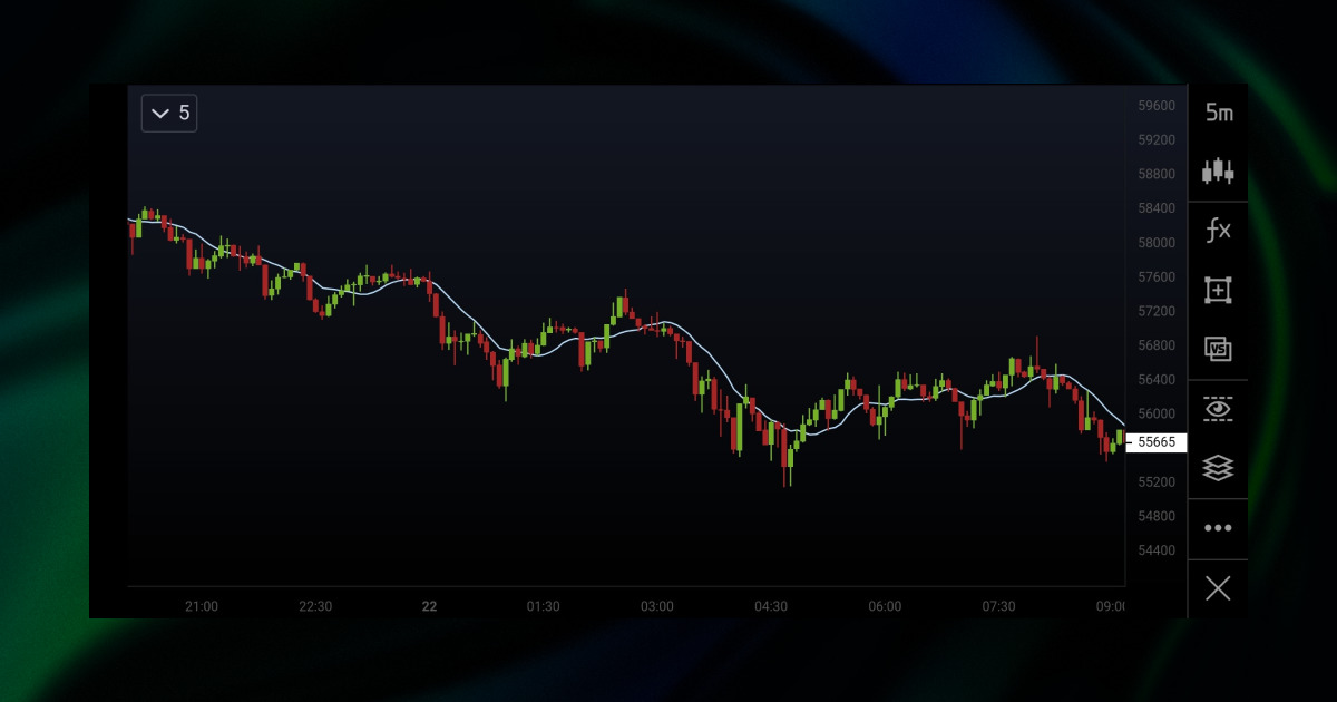 Crypto Moving Average Trading Strategy #5: Whipsaws