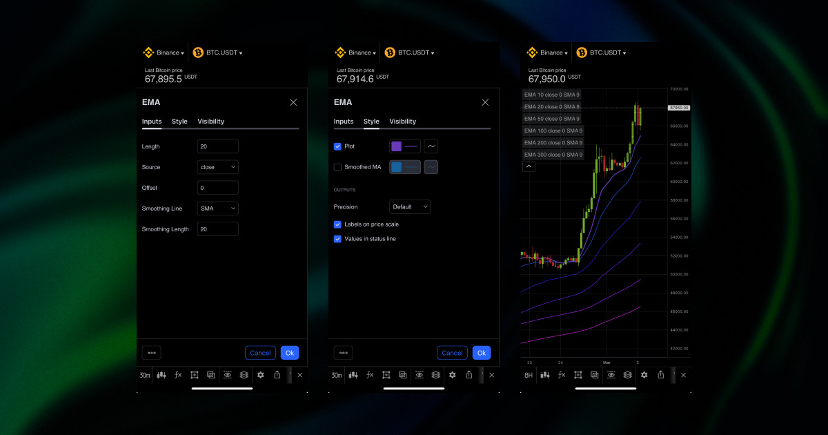 combinaÃ§Ã£o de mÃ©dias mÃ³veis na aplicaÃ§Ã£o GoodCrypto