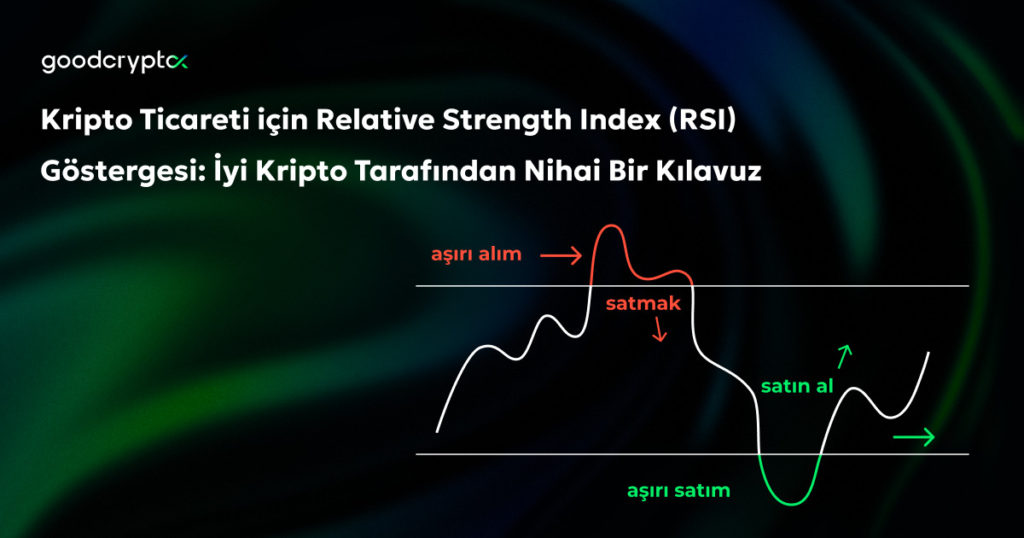 Kripto Ticareti için Relative Strength Index (RSI) Göstergesi: GoodCrypto tarafından Nihai Bir Kılavuz