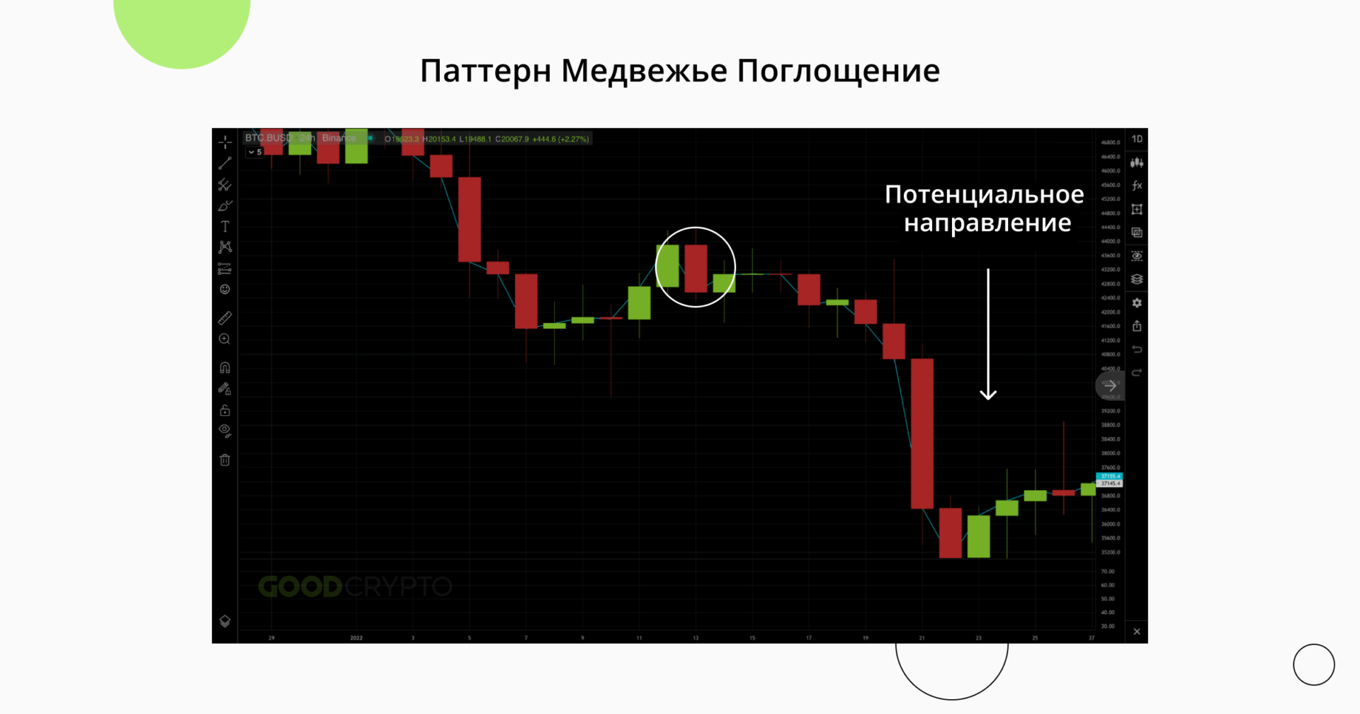 bearish_engulfing_candle_2_ru