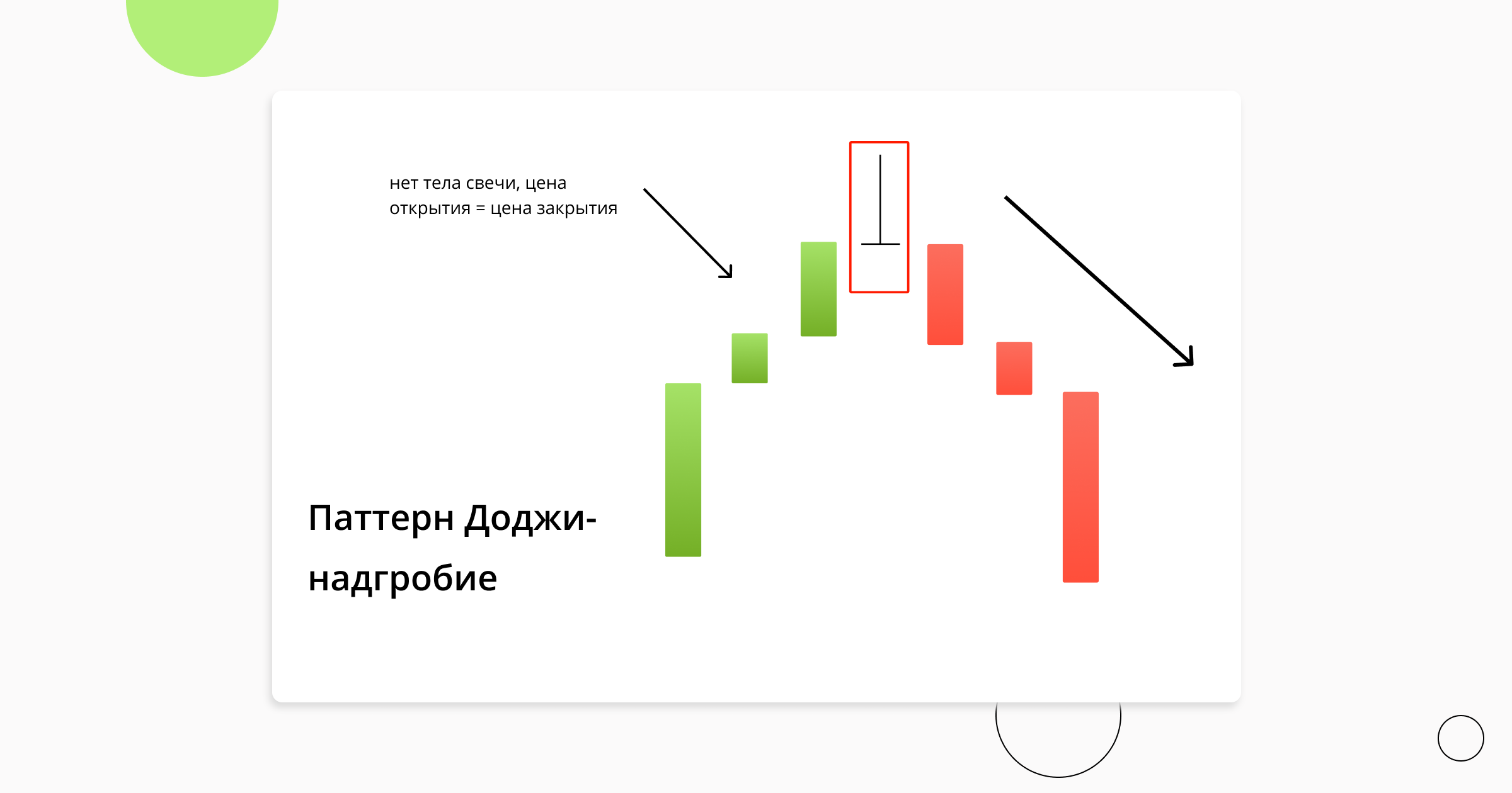 gravestone_doji_candlestick_ru