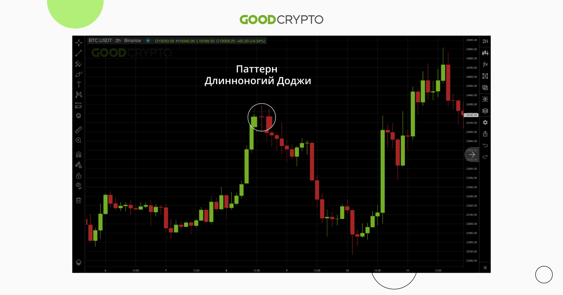 long_legged_doji_candlestick_2_ru