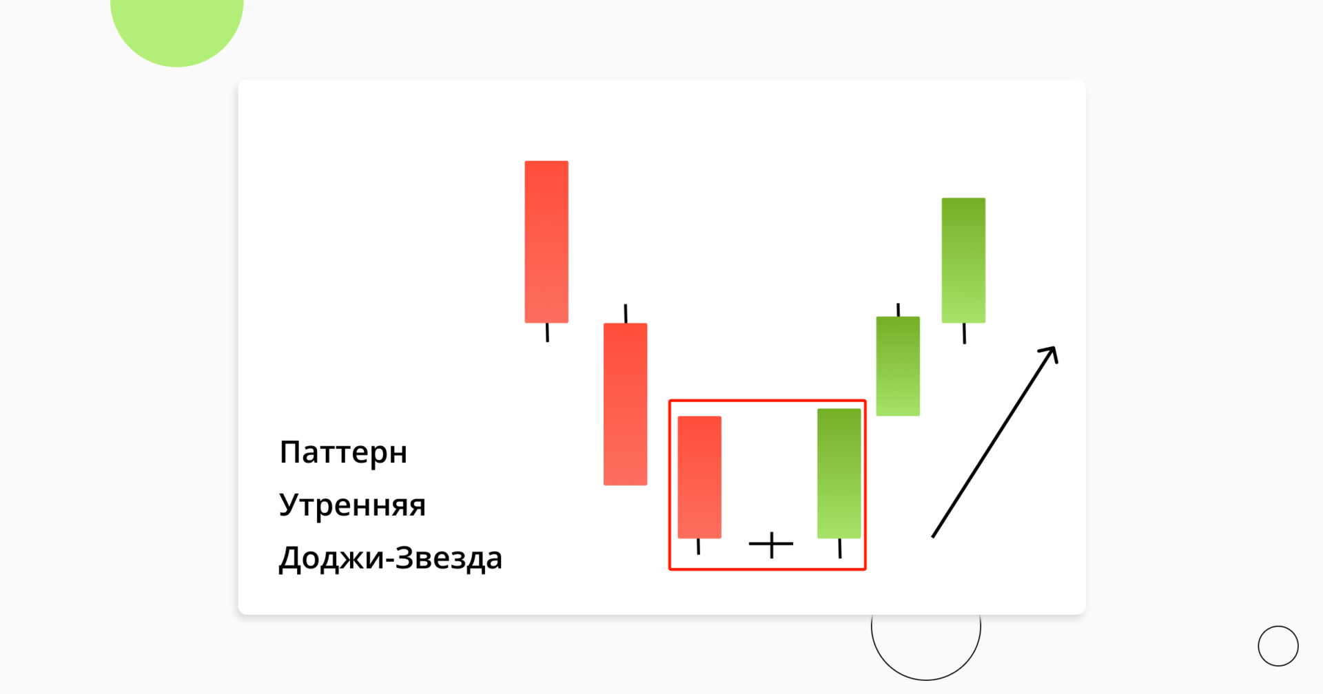 morning_doji_star_candlestick_ru